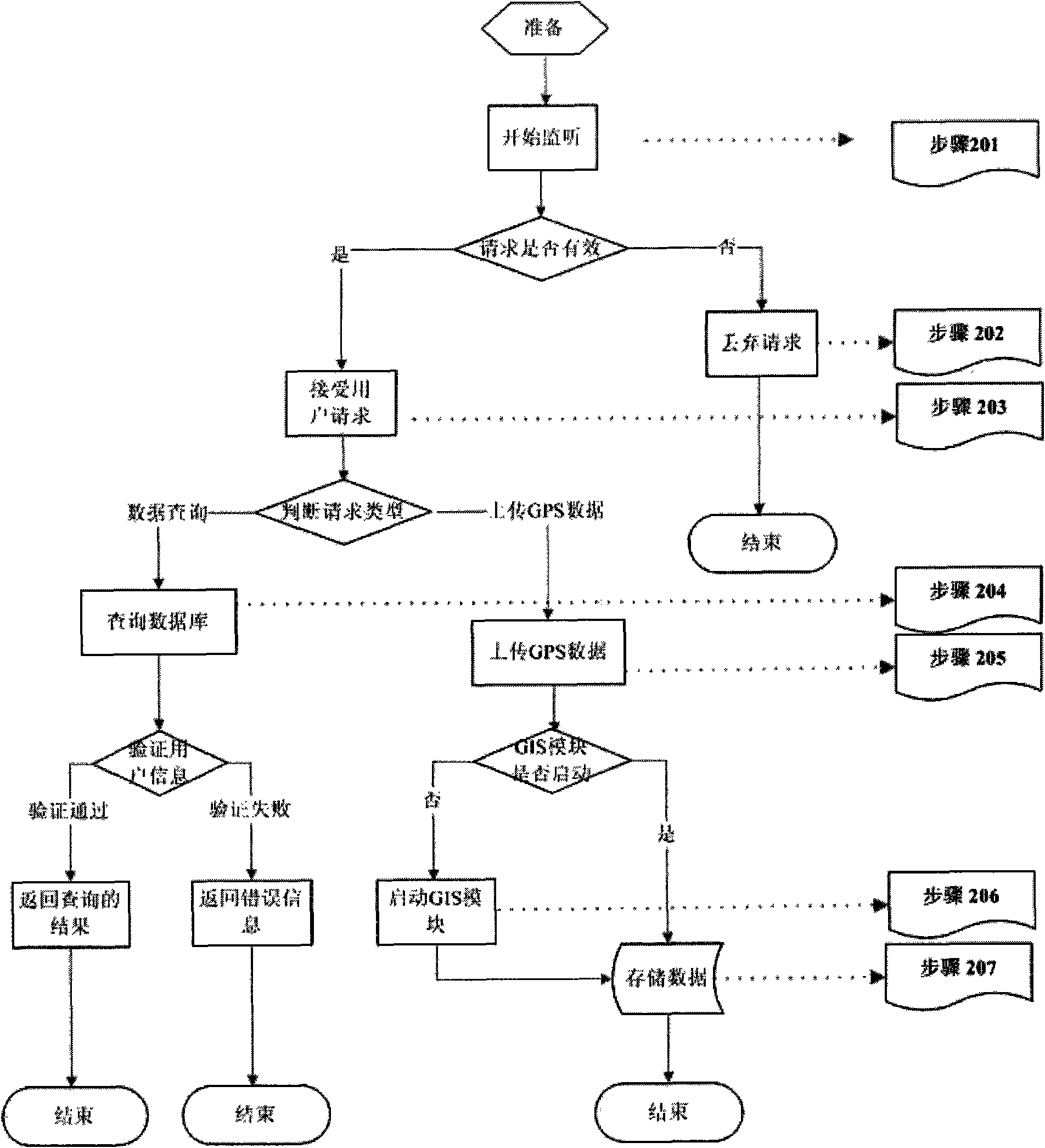 System and method for positioning and inquiring wireless mobile terminal