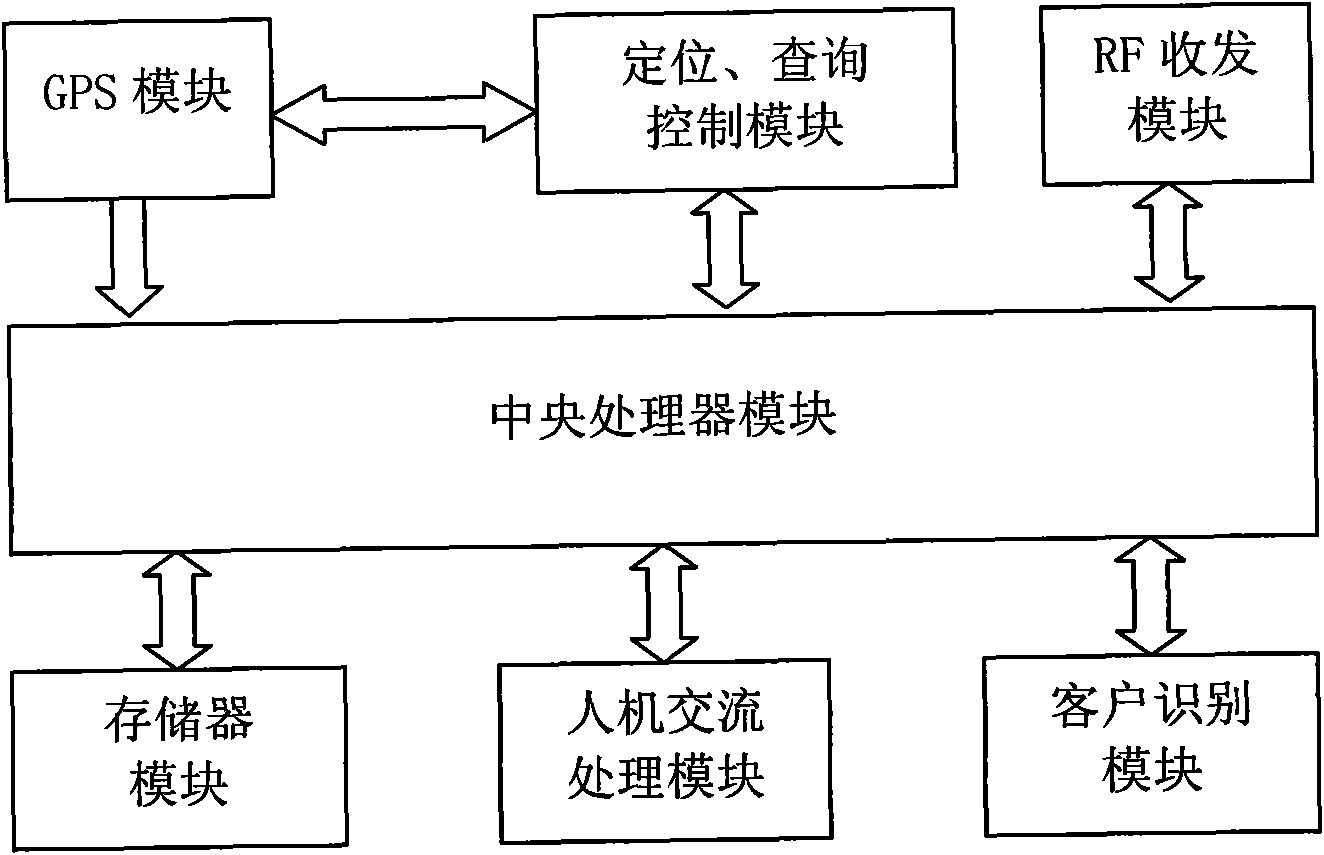 System and method for positioning and inquiring wireless mobile terminal