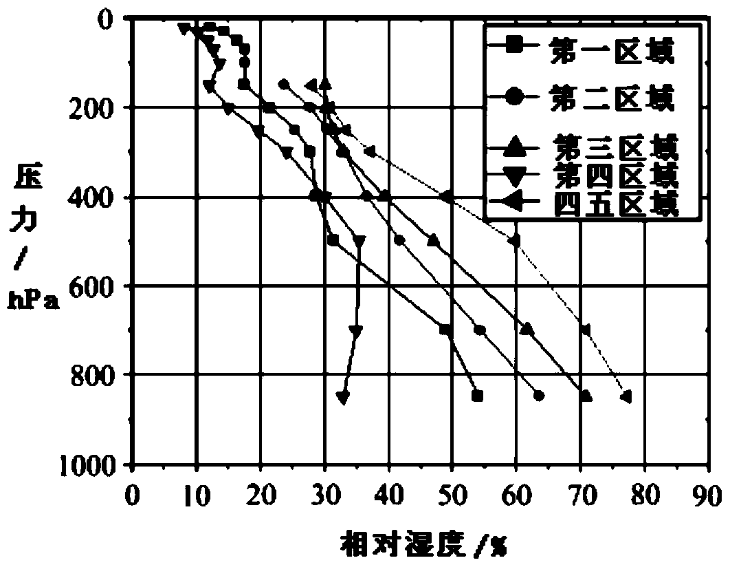 A method for generating fault physical simulation profiles of multi-stage mission systems of avionics equipment