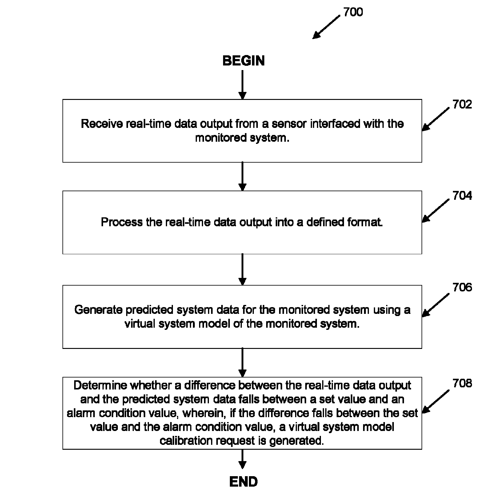 Systems and methods for performing automatic real-time harmonics analyses for use in real-time power analytics of an electrical power distribution system