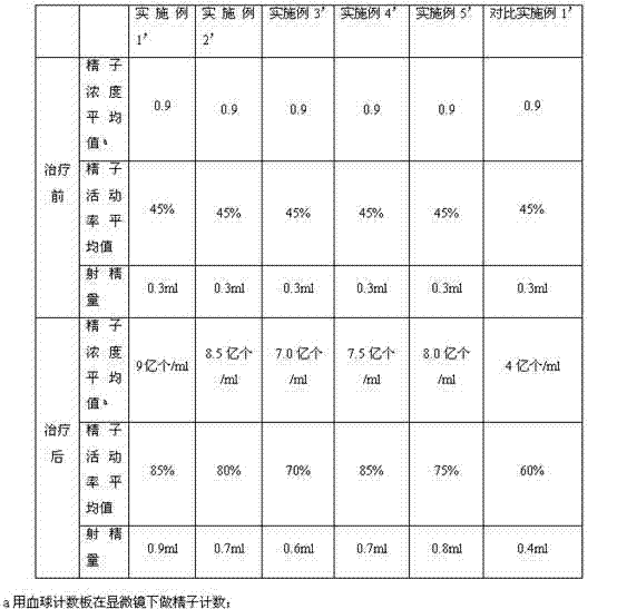 Chinese herb medicine feed additive used for treating low sexual function of male breeding poultry and preparation method thereof