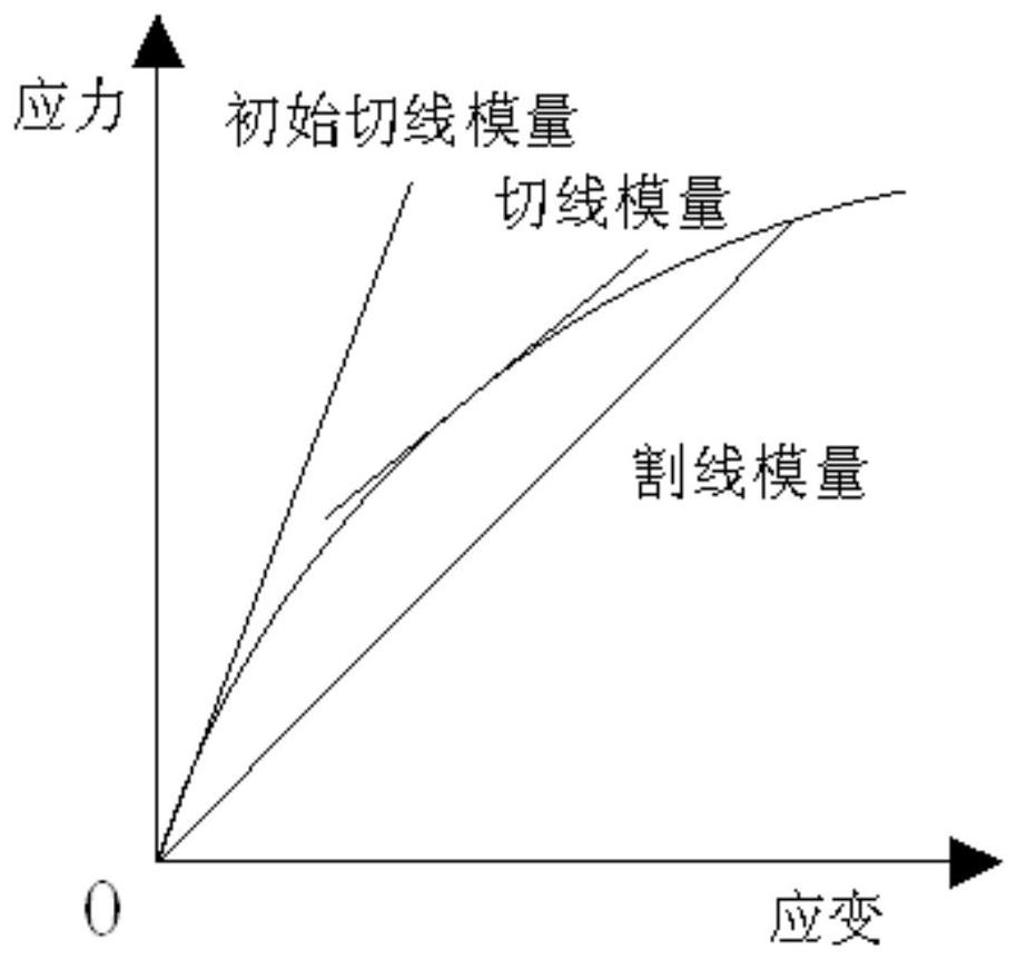 A testing method for static elastic modulus of concrete prism test block based on shock echo