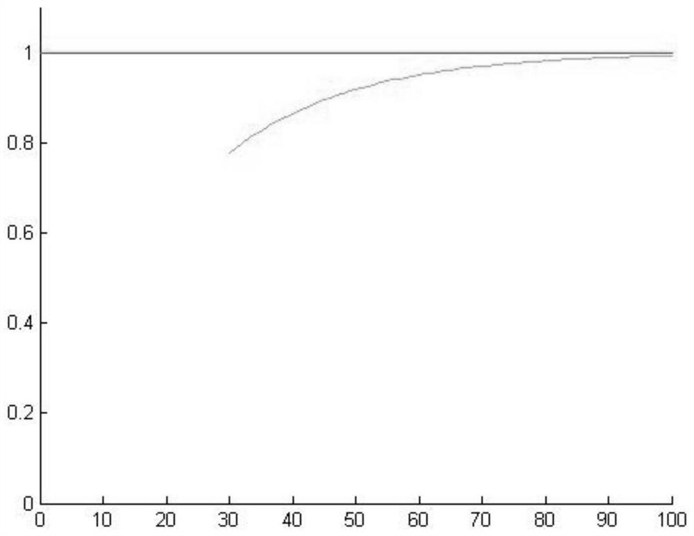 A testing method for static elastic modulus of concrete prism test block based on shock echo