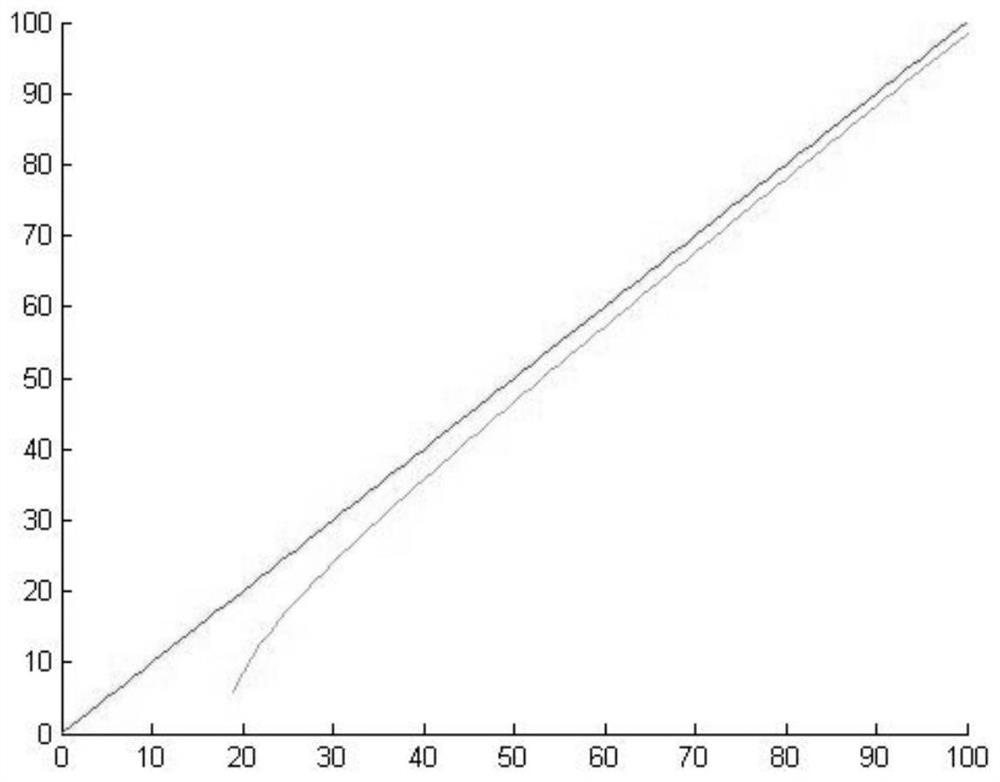 A testing method for static elastic modulus of concrete prism test block based on shock echo