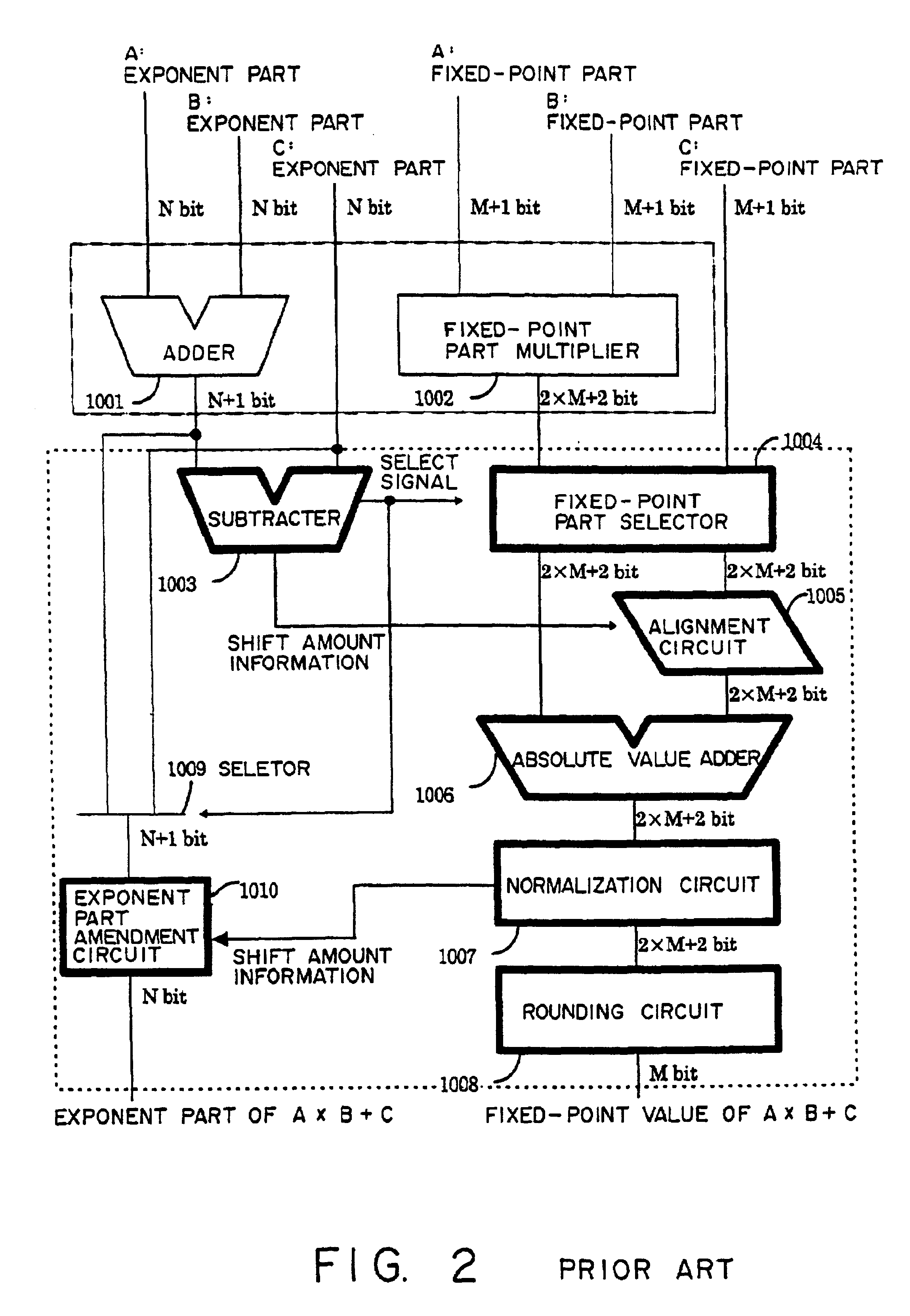 Apparatus and method of performing product-sum operation