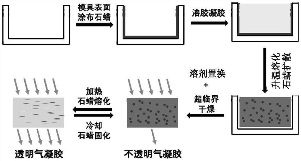 A kind of ultra-low density silica airgel with adjustable transparency and its preparation method and application