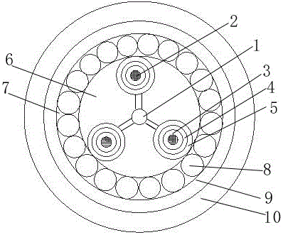 Cross-linked polyethylene insulated multi-core coaxial power cable