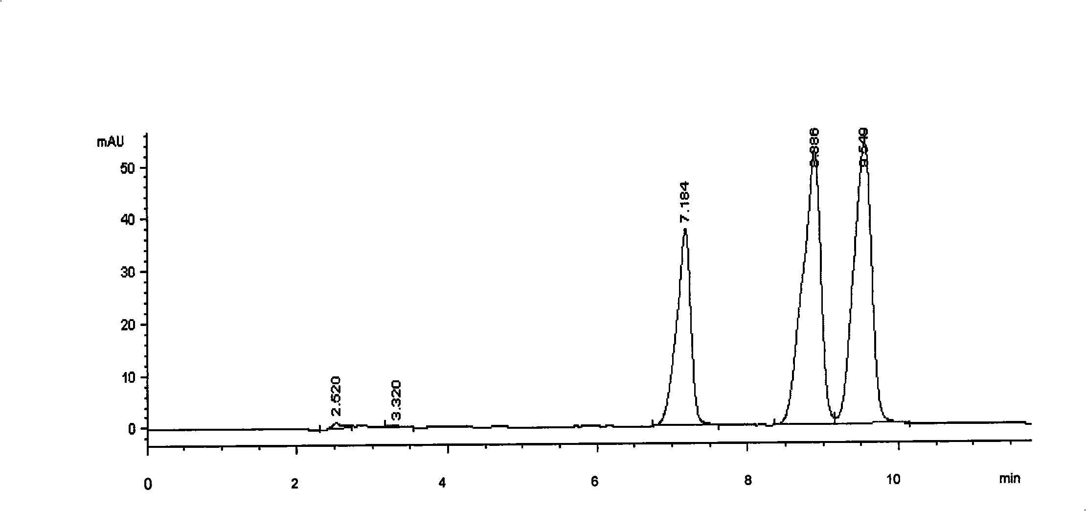 Toad venom extract and preparation thereof