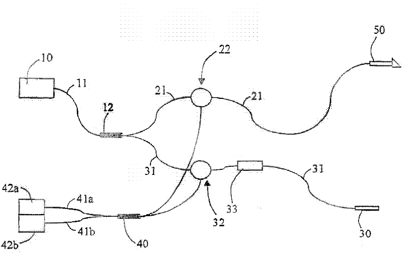 Rotary optical probe