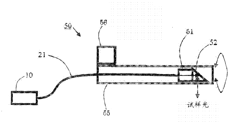 Rotary optical probe