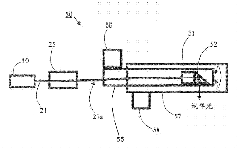 Rotary optical probe