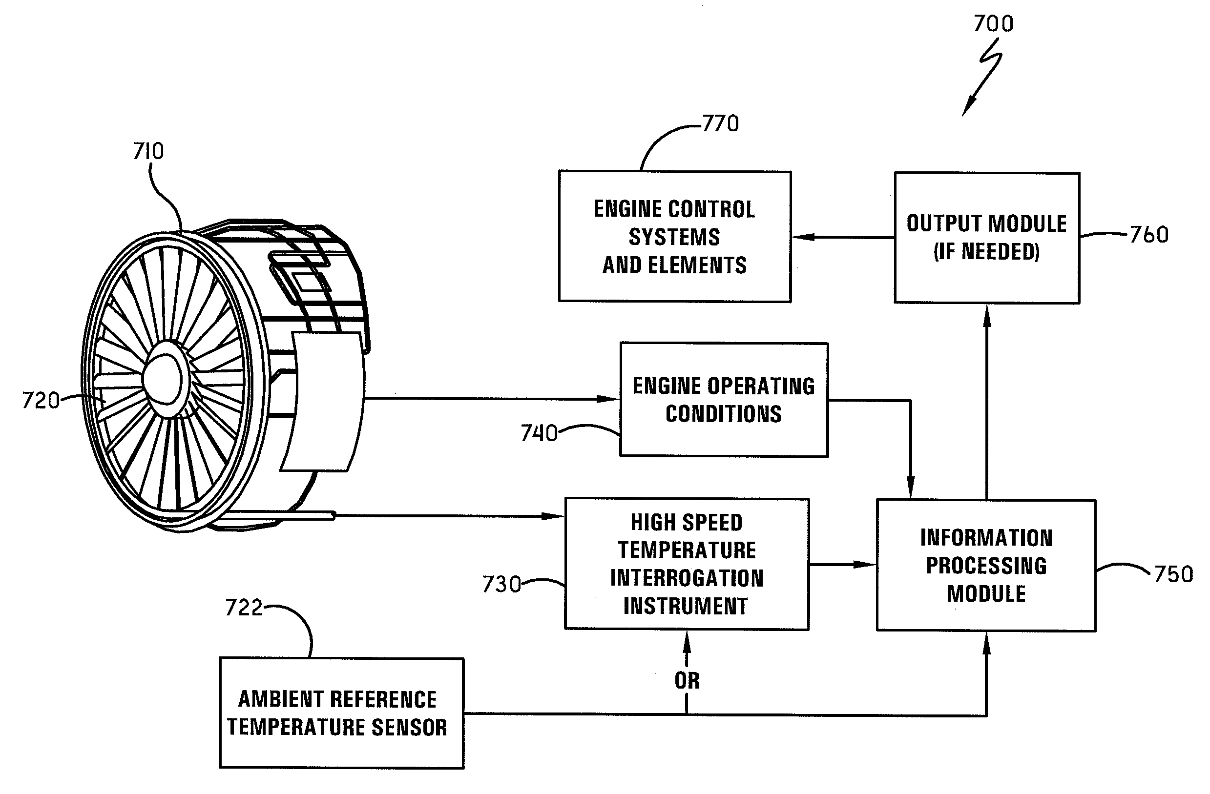 Active surge control