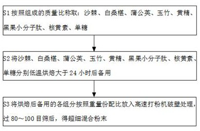 Functional plant solid beverage and preparation method thereof