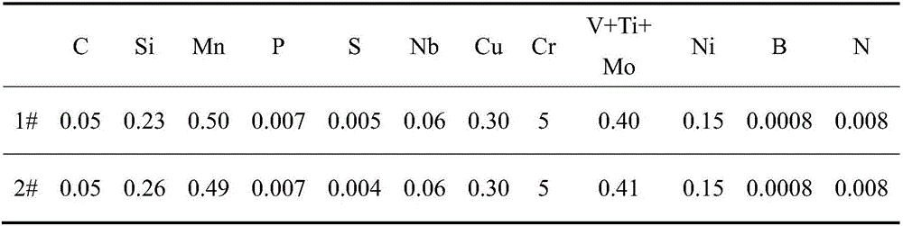 Carbon dioxide corrosion-resistant pipeline steel and preparation method thereof