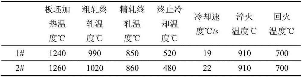 Carbon dioxide corrosion-resistant pipeline steel and preparation method thereof