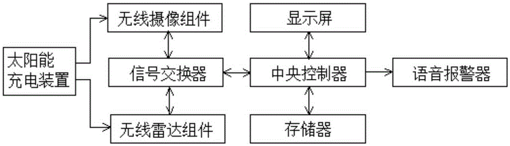 Portable wireless automobile anti-collision system and data processing method