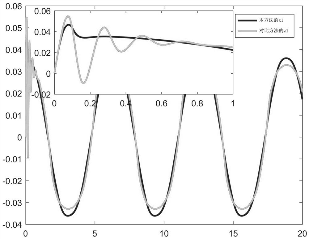 A multi-constraint adaptive control method for a motor-driven manipulator