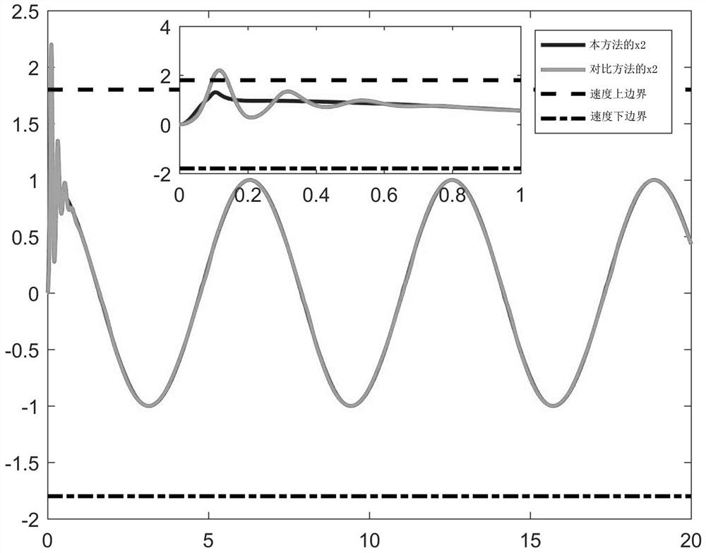 A multi-constraint adaptive control method for a motor-driven manipulator