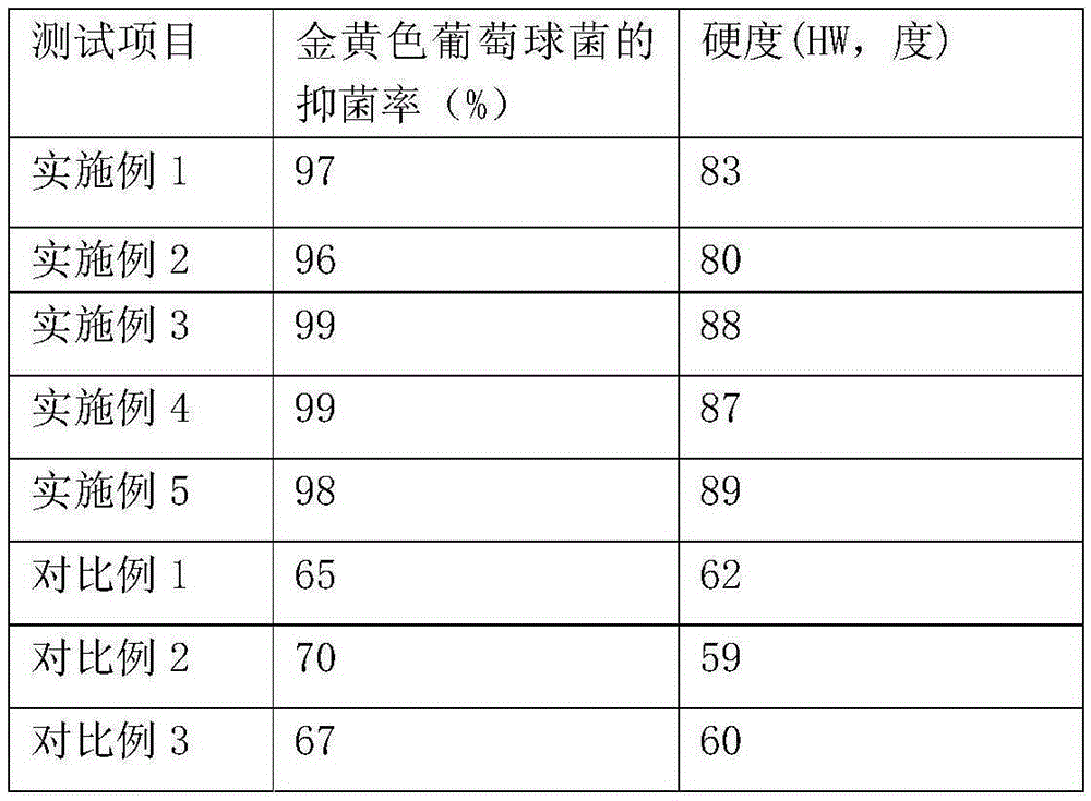 Wear-resistant antibacterial shoe material and preparation method thereof