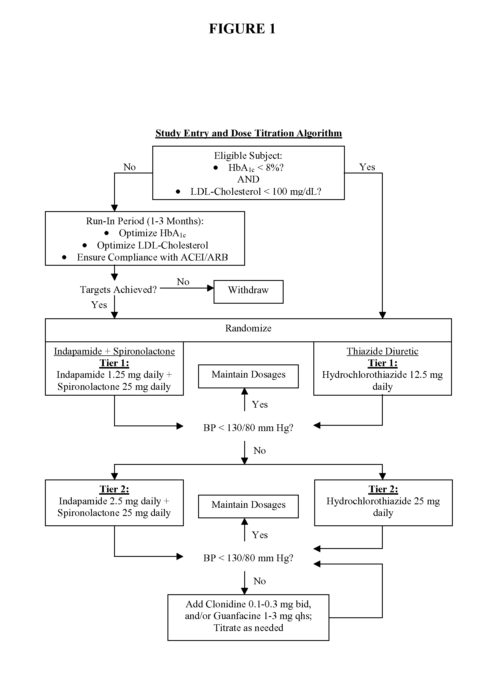 Compositions and methods for treatment of renal disease