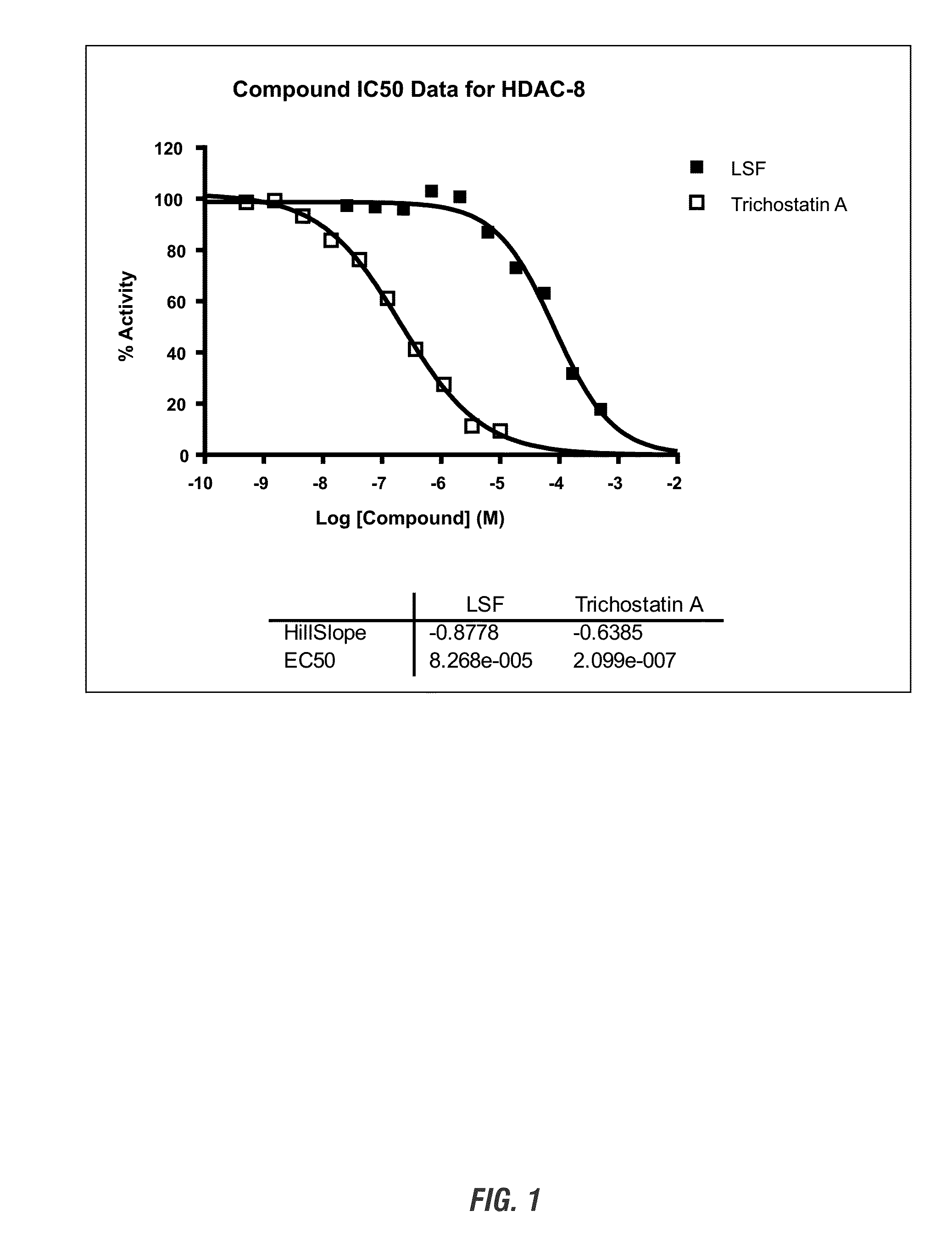 Compositions for Anti-inflammatory, antioxidant effects and improved respiratory function by specific histone deacetylase inhibition