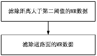 Method and system for evaluating quality of deep coverage network based on user behavior characteristics