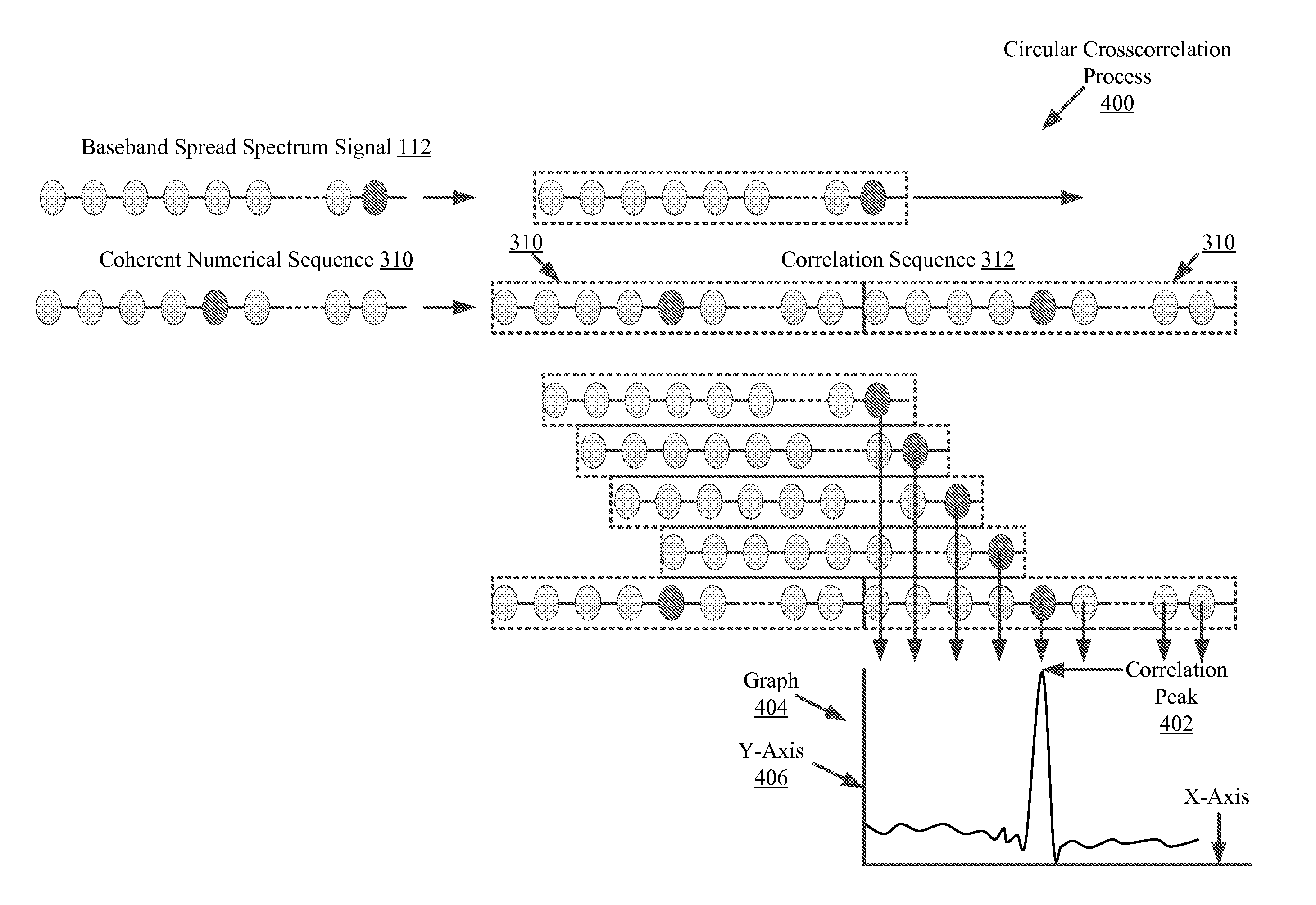 Systems and methods for pulse rotation modulation encoding and decoding