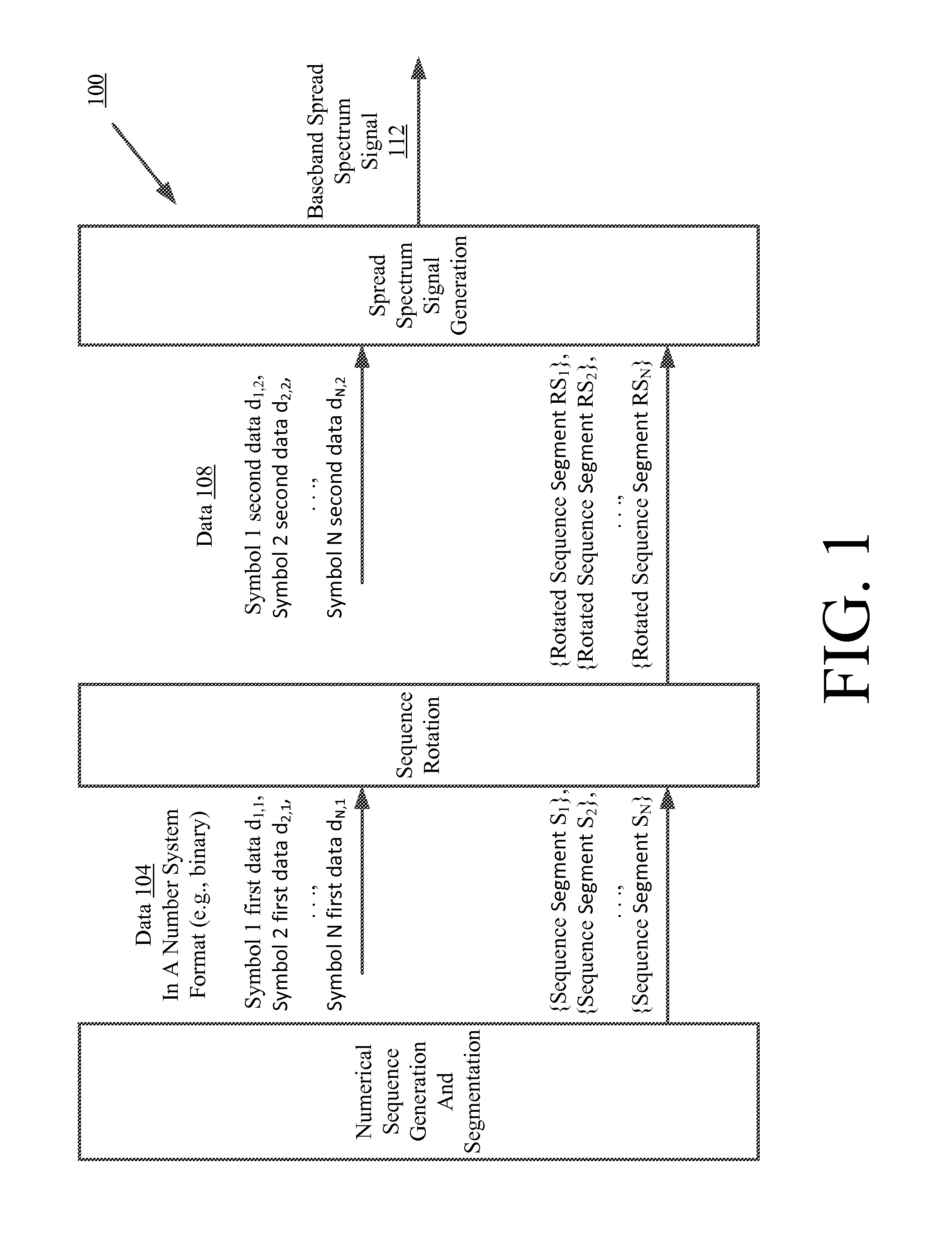 Systems and methods for pulse rotation modulation encoding and decoding