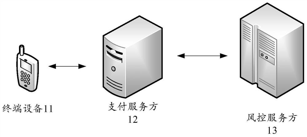 Payment processing method, device and system