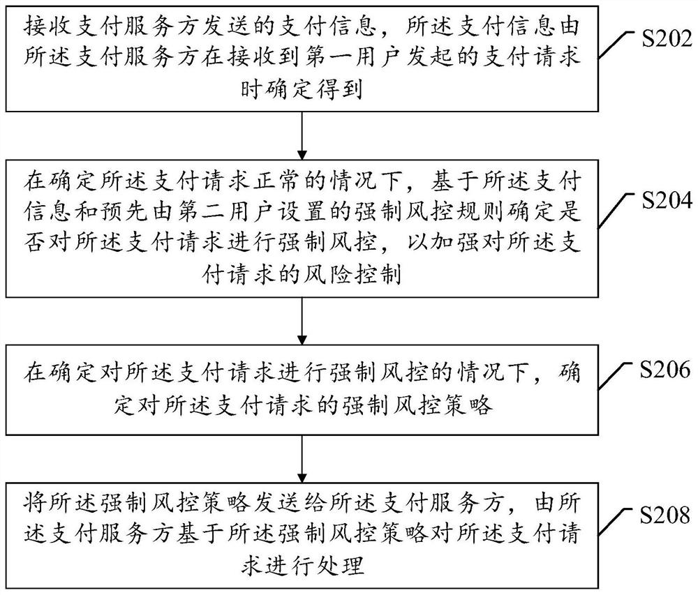 Payment processing method, device and system