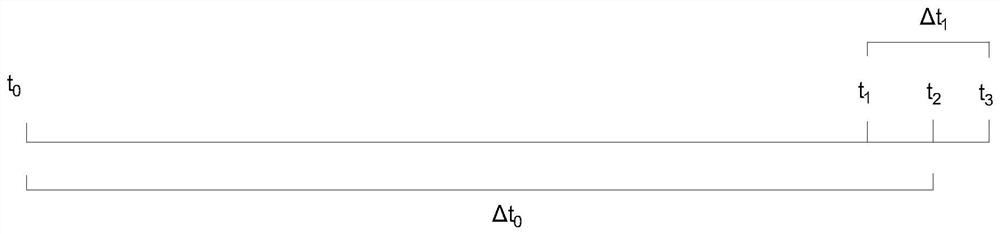 The pressure stabilization method of the bag filter