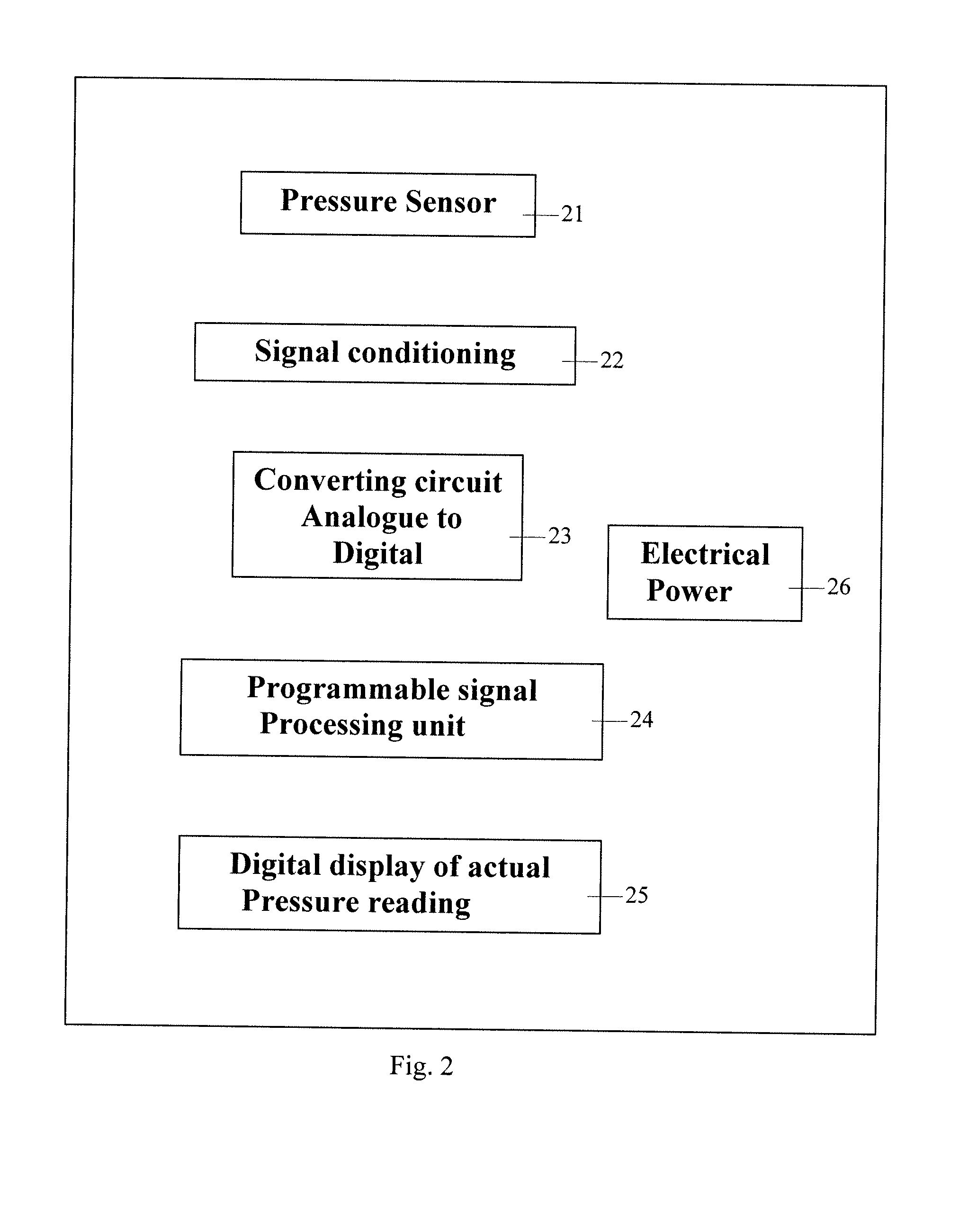 Femoral compression device