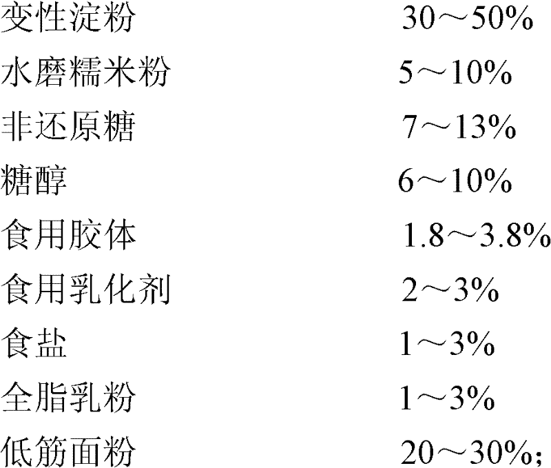 Pre-mixed flour of mochi bread with prolonged shelf life, mochi bread and preparation method thereof