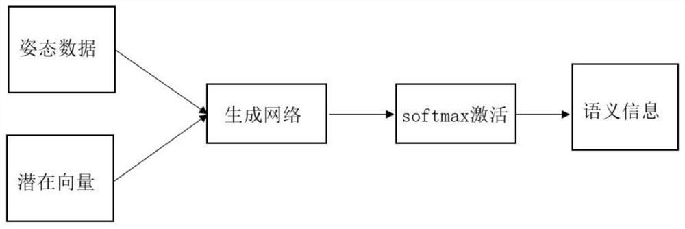 Posture and texture guided fashion costume design synthesis method