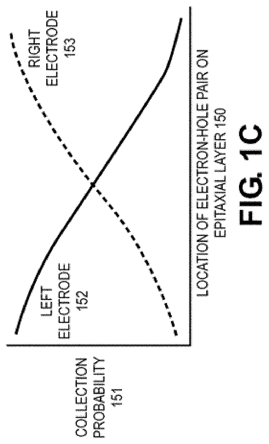 Self-aligned light angle sensor using thin metal silicide anodes