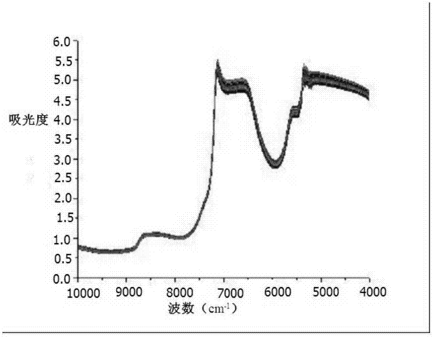 Method for rapidly detecting preparation process of Qizhi Weitong granules with NIRS (near infrared spectroscopy) and application