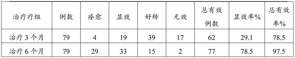 Traditional Chinese medicine composition and traditional Chinese medicine pill for treating melanosis coli as well as preparation methods and applications thereof