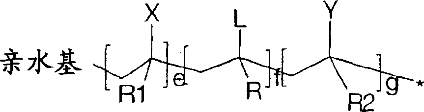 Use of reactive polymeric surfactants in formation of emulsions