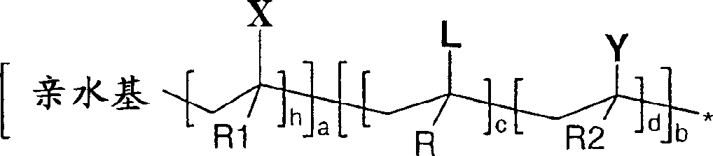 Use of reactive polymeric surfactants in formation of emulsions