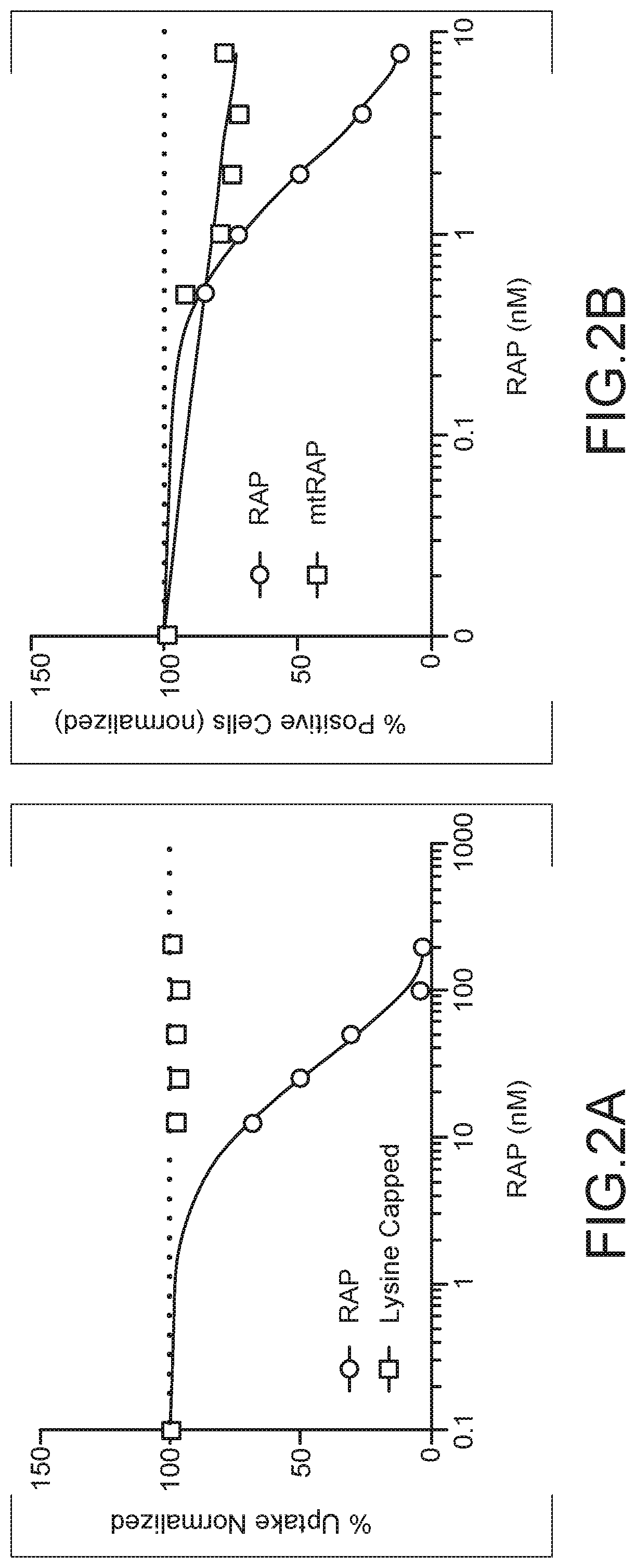 Inhibition of Tau Propagation