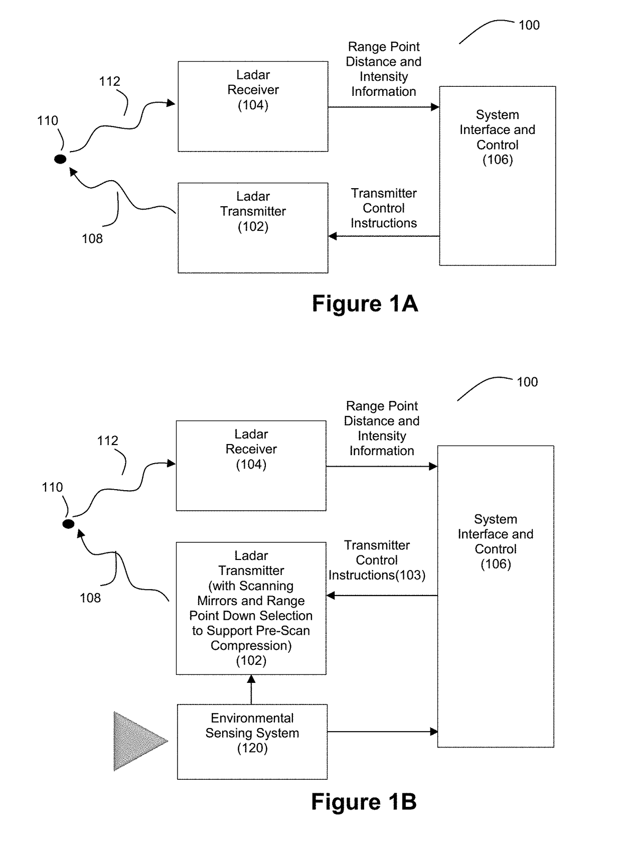 Ladar Transmitter with Induced Phase Drift for Improved Gaze on Scan Area Portions