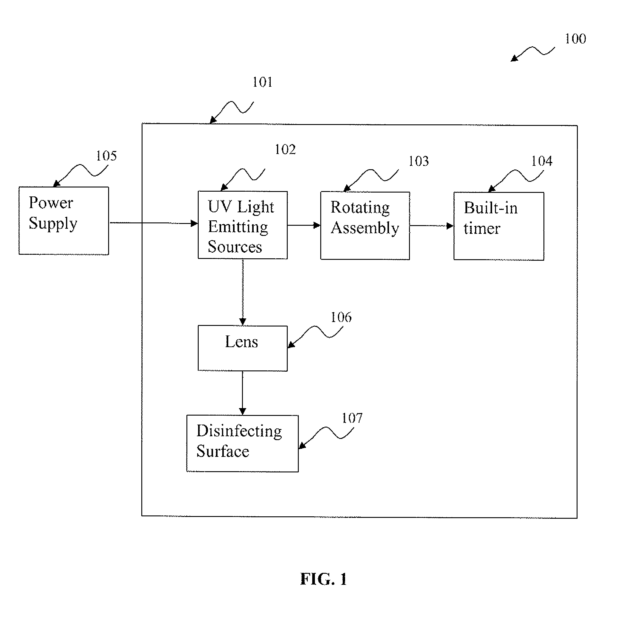 Ultraviolet (UV) radiation source-based surface disinfection system