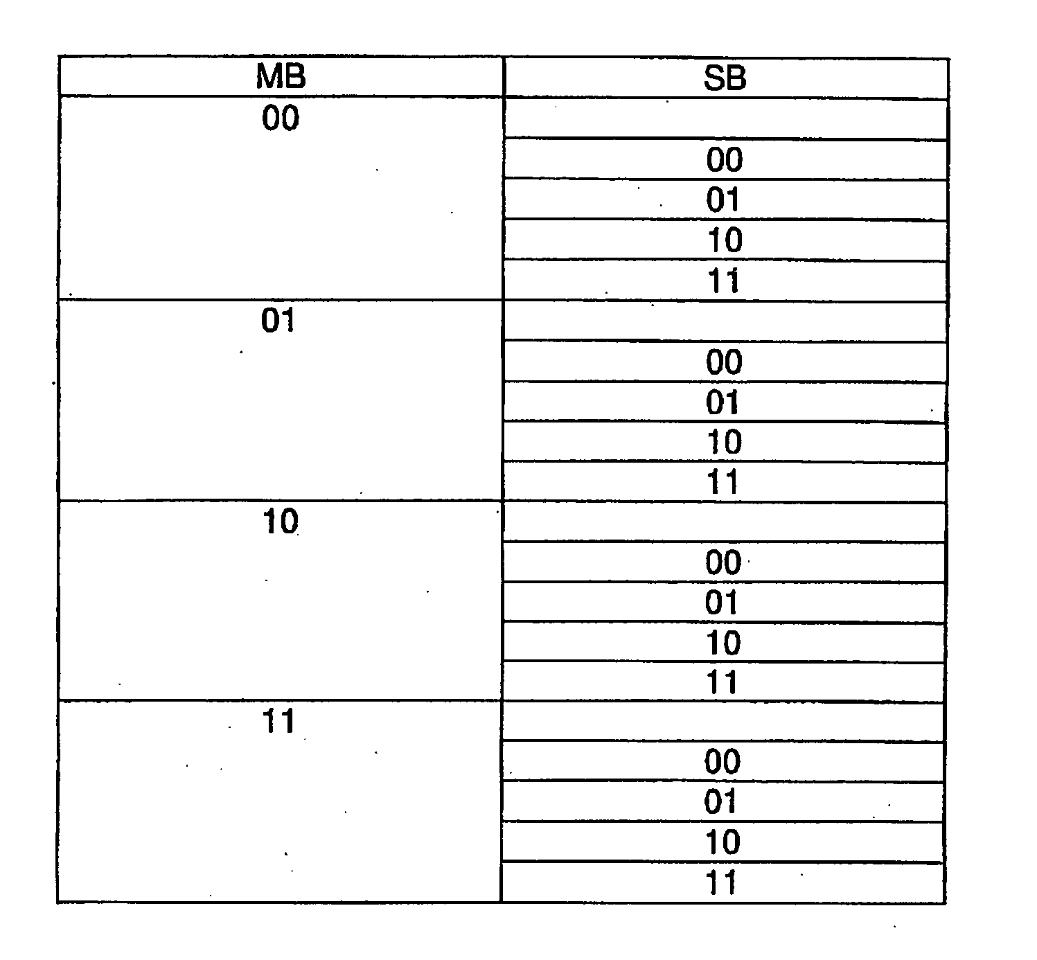 Scalable method for access control