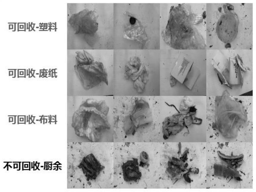 Industrial-grade garbage classification method and device