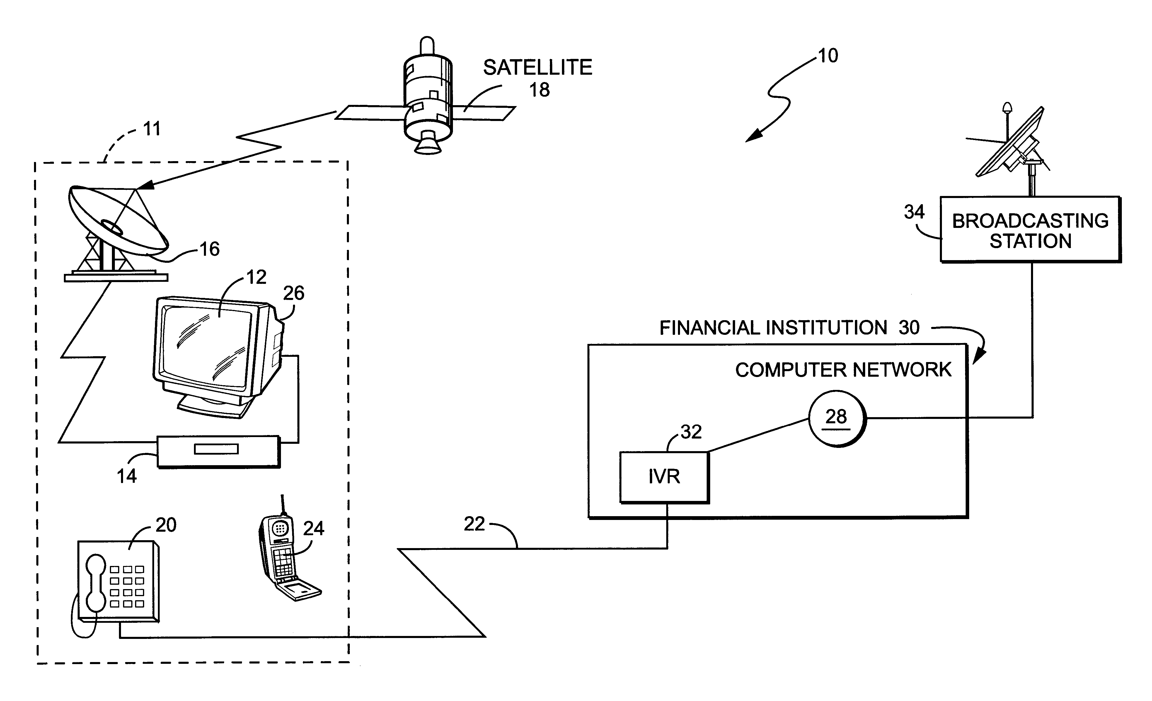 Interactive system for and method of performing financial transactions from a user base