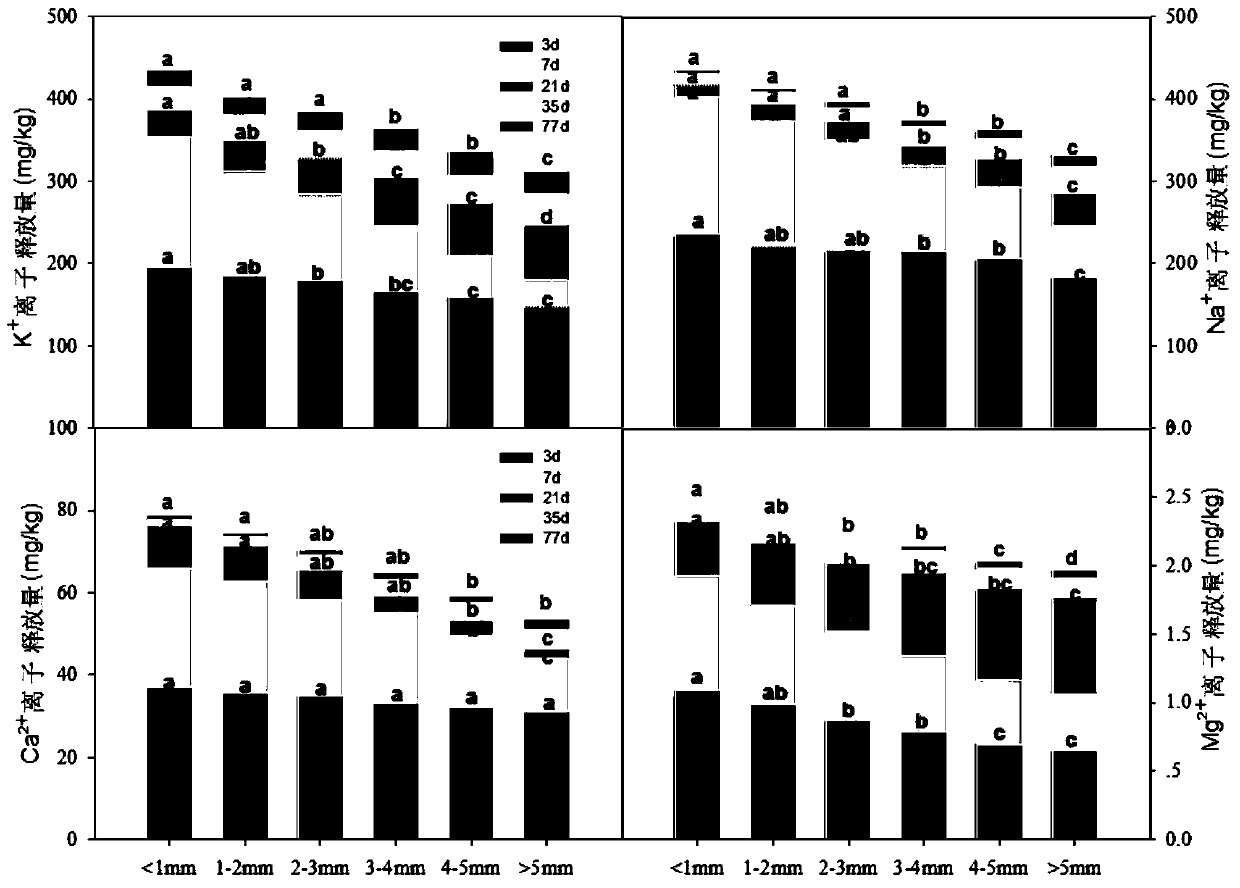 A passivation material for repairing cadmium-copper polluted acidic soil and its preparation method and application