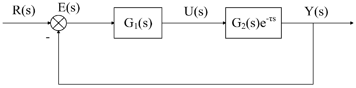 Air conditioner temperature control system based on RBF neural network and control method thereof