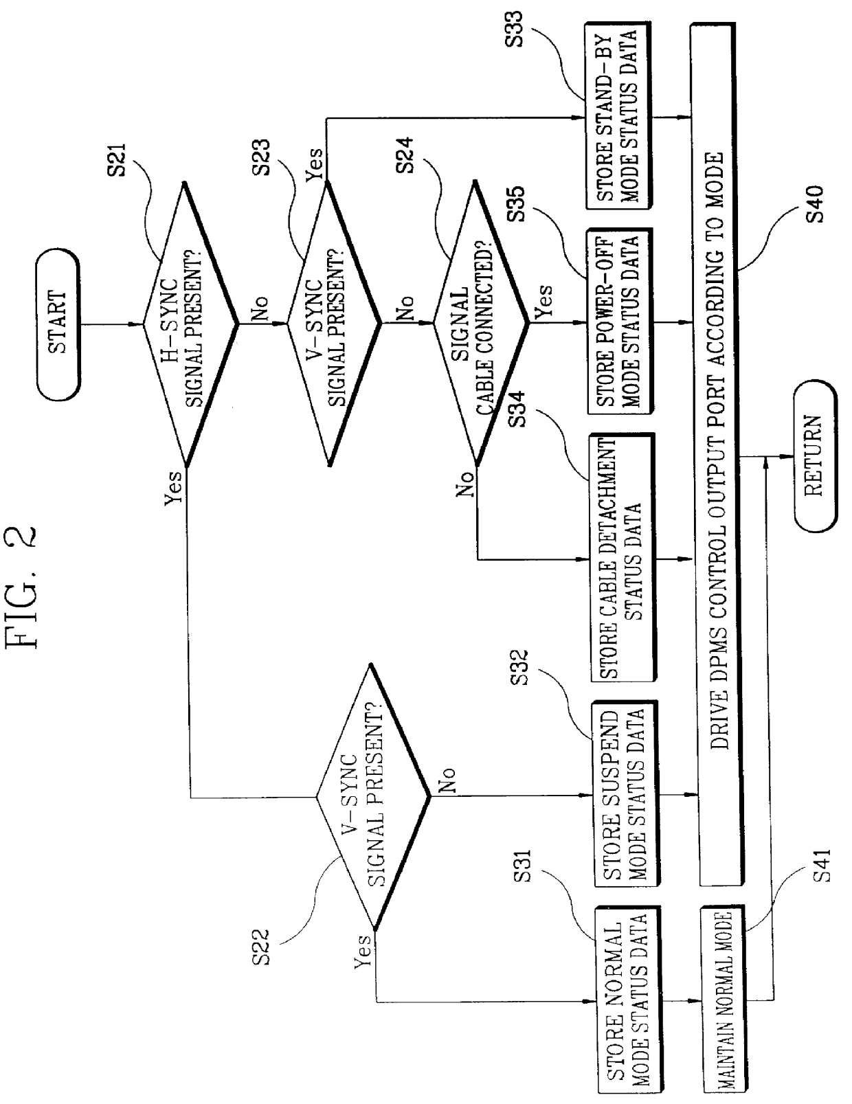 Apparatus and method for displaying DPMS mode status using an OSD circuit