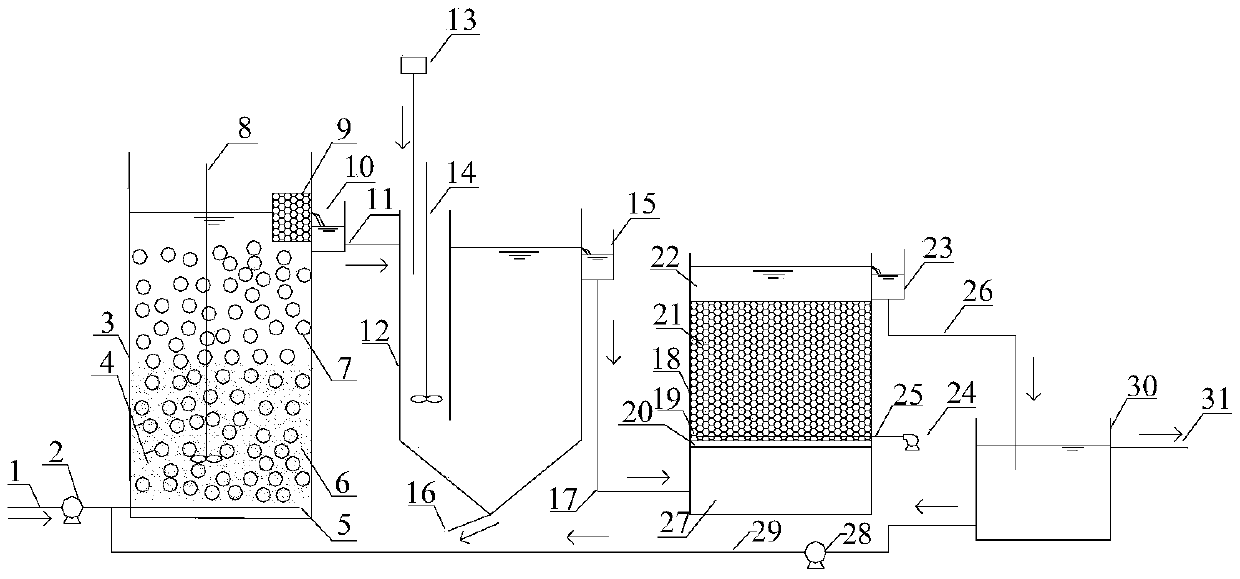 Efficient nitrogen and phosphorus removal waste water treatment process and device