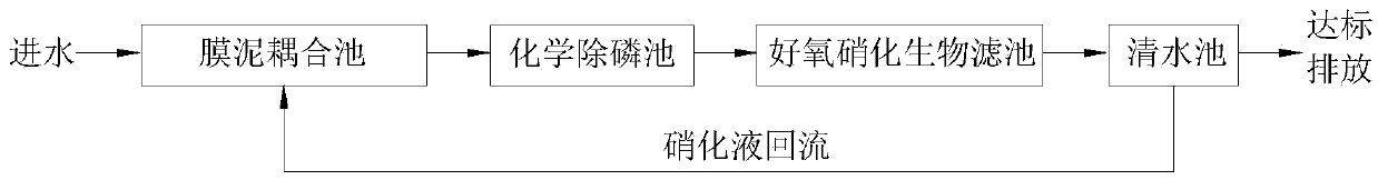 Efficient nitrogen and phosphorus removal waste water treatment process and device